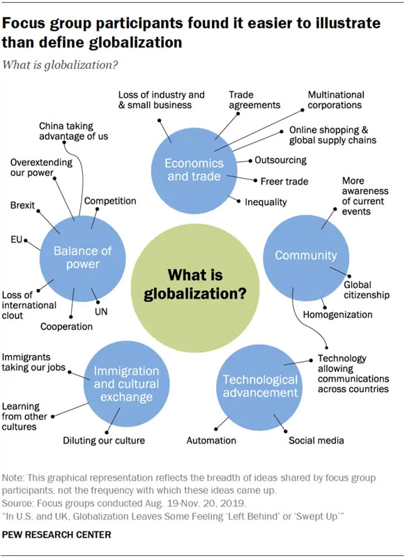 An illustration of Globalization