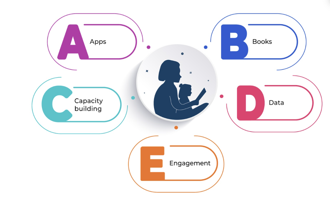 Reading Engagement